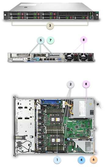HPE DL160 Gen10 Legend
